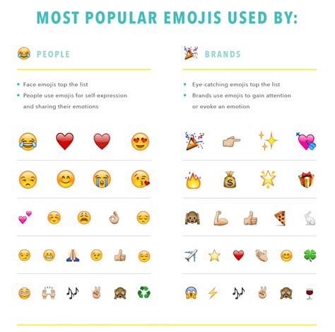 Ultimate Guide to Emoji Meanings and How to Use Them in ...
