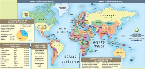 Um Blog Contemporâneo: O mapa político do mundo