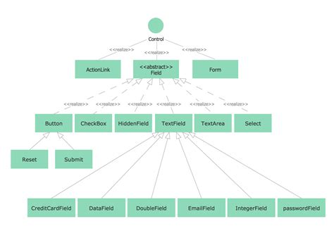 UML Component Diagram Example   Online Shopping | UML Tool ...