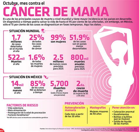 Un canto de esperanza ante el cáncer de mama
