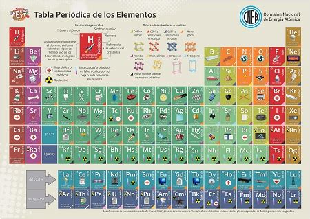 Una innovadora tabla periódica de los elementos