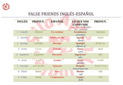 Una tabla con 50 False Friends en inglés  español con ...