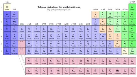 Una tabla periódica con teoremas y genios de las matemáticas