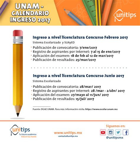 UNAM   Calendario ingreso 2017 | Blog Unitips