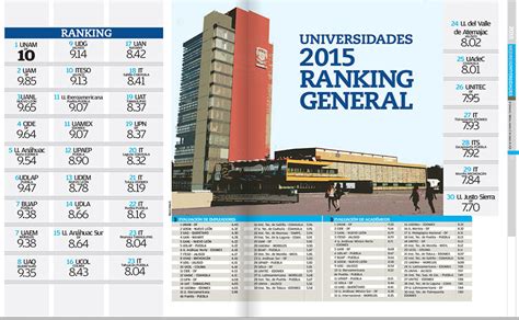 UNAM | Facultad de Arquitectura   Noticias