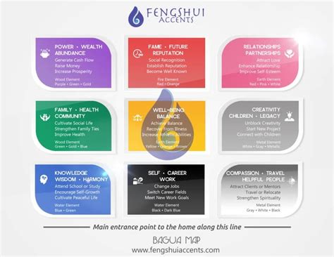 Understanding Feng Shui Elements and Bagua Map | Epic Home ...