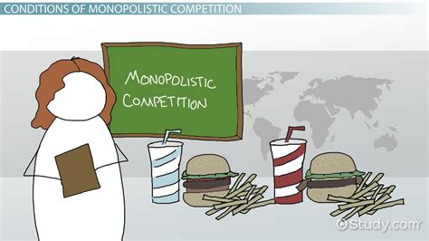 Understanding Monopolistic Competition in Economics ...