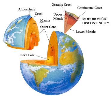 Understanding the Earth s Crust | Free Homework Help