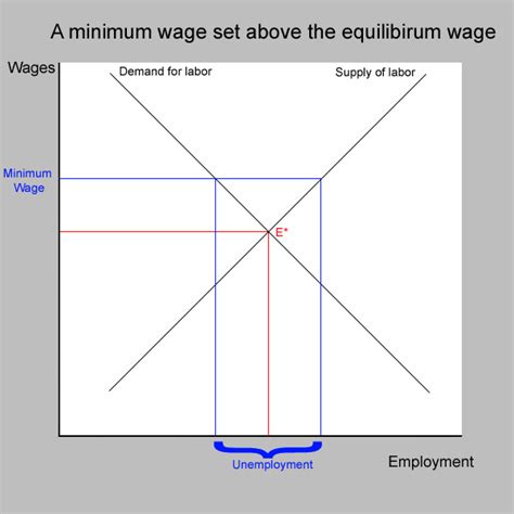 Understanding Unemployment | Boundless Economics