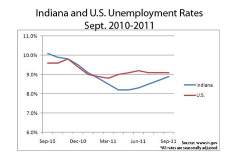 Unemployment Weekly Claim: Unemployment Weekly Claim Michigan