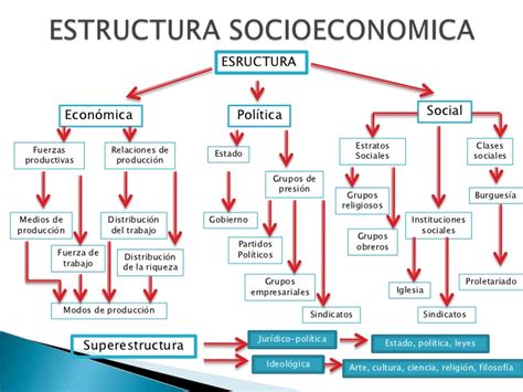 Unidad 1. 4 estructura socioeconomica