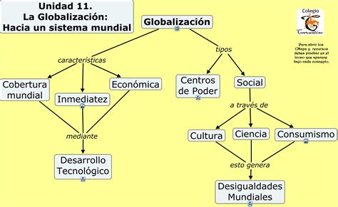Unidad 11. Globalización   Hacia un sistema mundial