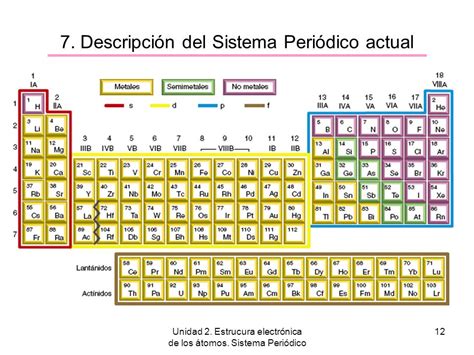Unidad 2 Estructura electrónica de los átomos. Sistema ...