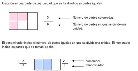 UNIDAD#2 NÚMEROS RACIONALES   tutorial matematico