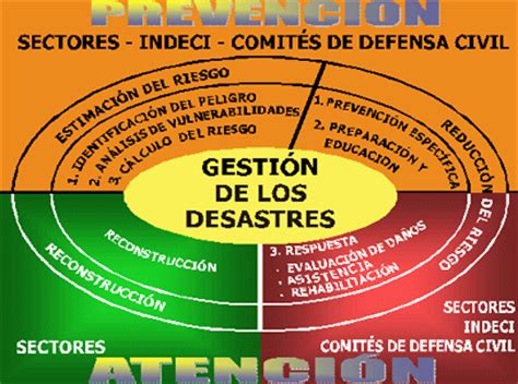 UNIDAD 4x4 DE AYUDA   PERU: CURSOS Y CAPACITACIONES EN ...