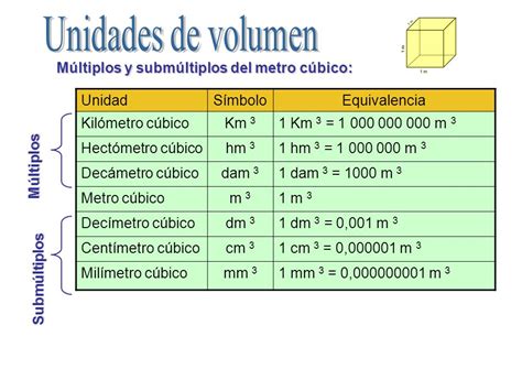 Unidades de medida volumen ~ Sextos Escuela España