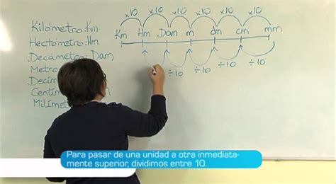 Unidades de medida y temperatura en España   Dream Alcalá