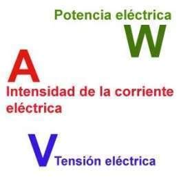 Unidades de medidas de electricidad   EcuRed