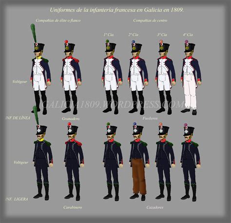 Uniforme de la infantería francesa en Galicia en 1809 ...