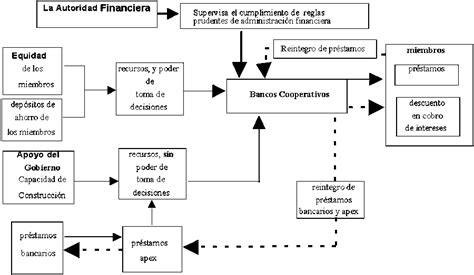 unimex economia: SISTEMA BANCARIO  el credito,el banco ...