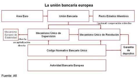 union bancaria europea
