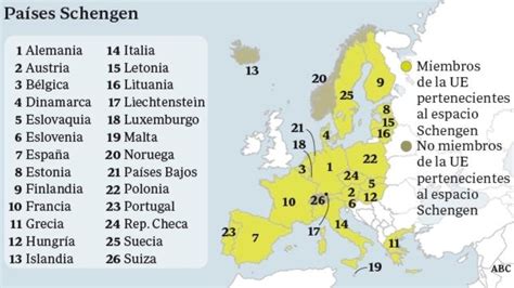 Unión Europea   Schengen   Zona Euro — Buscando viajar