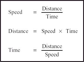 Unit 18 Section 2 : Calculating speed, distance and time