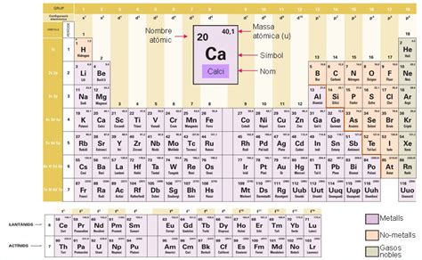 Unitat 5 Els elements químics i els compostos químics
