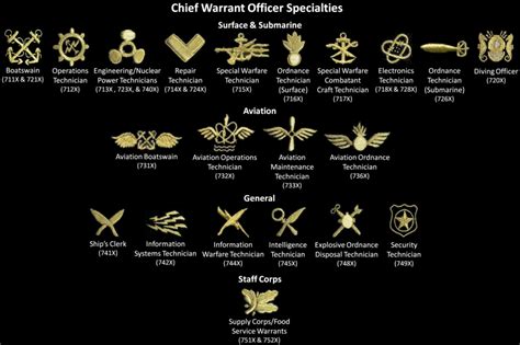 United States Navy officer rank insignia   Wikipedia