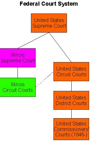United States Supreme Court original jurisdiction cases