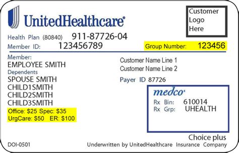 Unitedhealthcare Medicare Solutions Registration | Autos Post