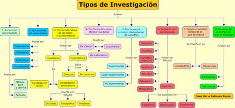 Universidad Abierta y a Distancia de México: Tipos de ...