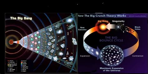 universo oscilante youtube teoria big bang george gamow ...