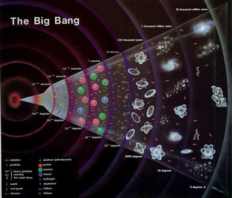 UNIVERSO PARA TODOS: Universo Químico; desde el Big bang ...