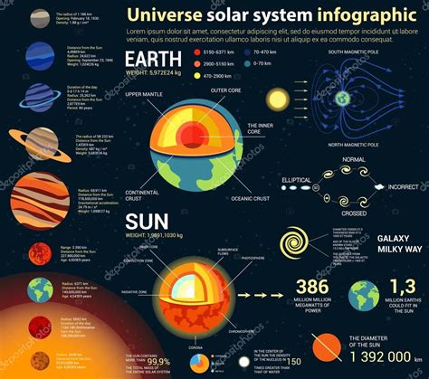 Universo y sistema solar, astronomía infografía — Vector ...