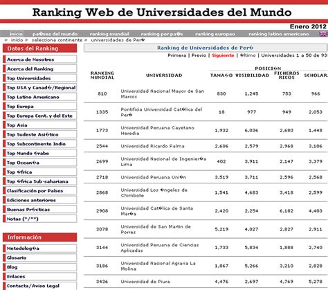 UNMSM: primera del país en ranking Web de Universidades ...