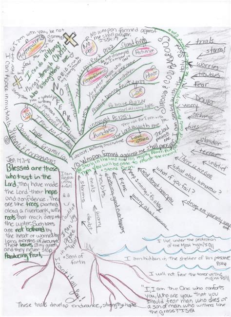 Unshakable Jeremiah 17:7 8 | Ancient Paths