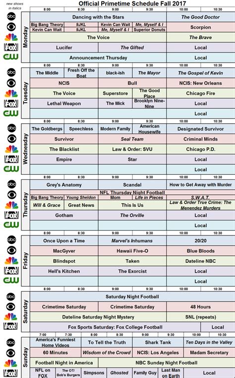 UPDATED WITH ANALYSIS: NIELSENWAR: The CBS Fall 2017 ...