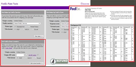 UPS & FedEx shipping zones | Refund Retriever