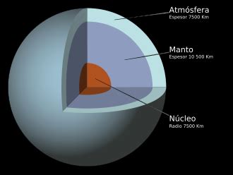 Urano  planeta    Wikipedia, la enciclopedia libre