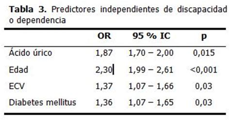 Uric acid levels and their relation to incapacities in ...