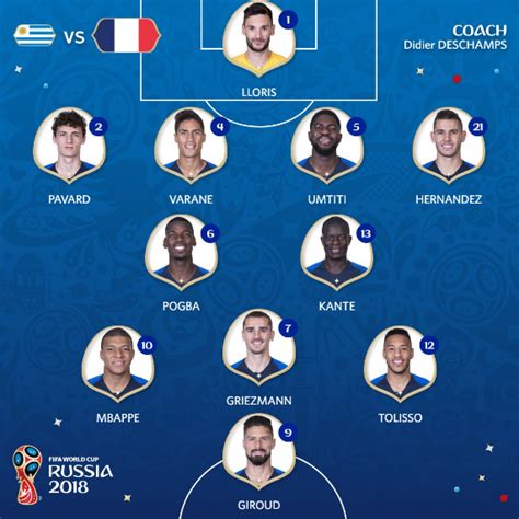 Uruguay vs Francia: resumen, resultado y goles   Cuartos ...