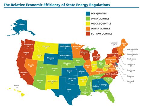 US Ranking: Energy Regulations Go Hand in Hand with ...