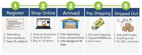 USA Online Shopping & Shipping to Ivory Coast USGoBuy