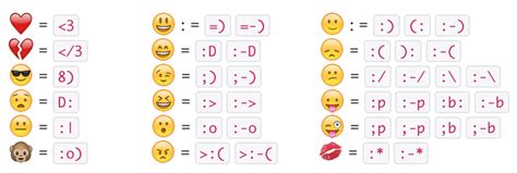 Use emoji and emoticons – Slack Help Center