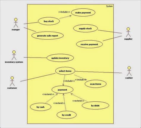 Usecase diagram for online shopping system | IT:UML ...