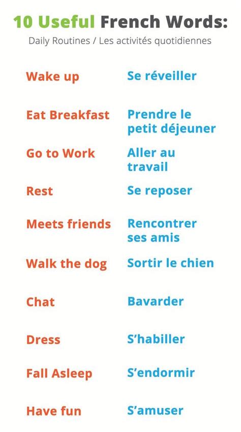 Useful French Words | Galway Language School