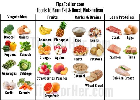 Useful & informative guide that provides a list of foods ...