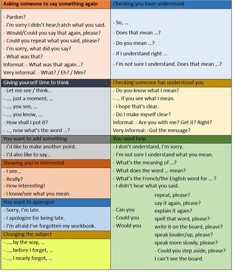 Useful Phrases for Daily Conversations in English   learn ...