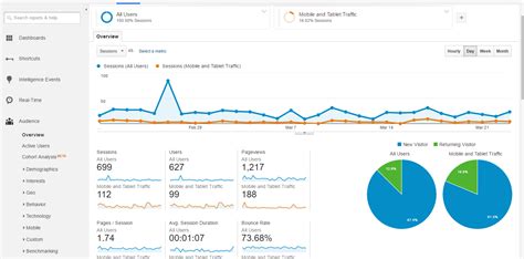 Using Google Analytics to Understand Your Social and ...